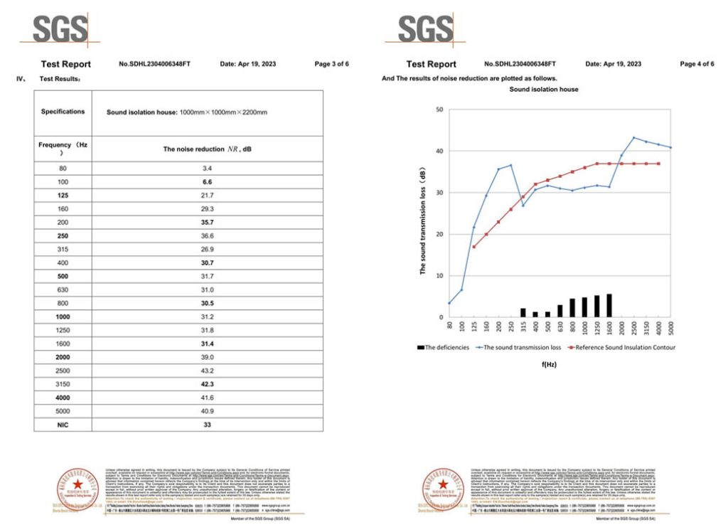 Ofis Pod Test Raporu